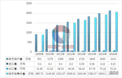 2017年腳手架租賃行業產銷現狀及市場運營態勢分析