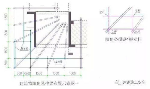 建筑工程外腳手架搭設標準全面圖解